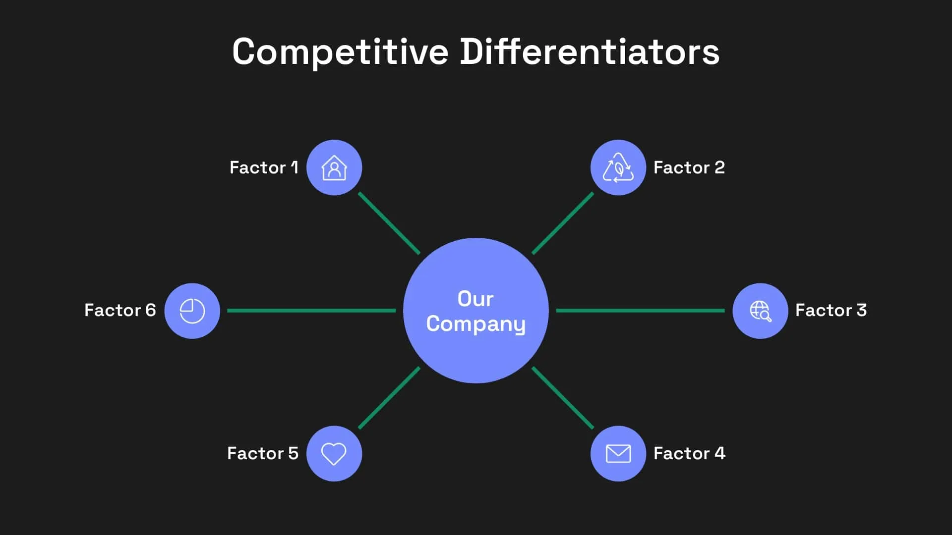 Competitive differentiators